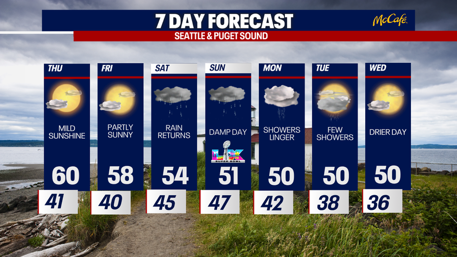 The 7 day forecast for the greater Seattle area.