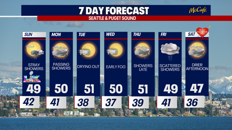 The extended forecast for the Seattle metro area. 