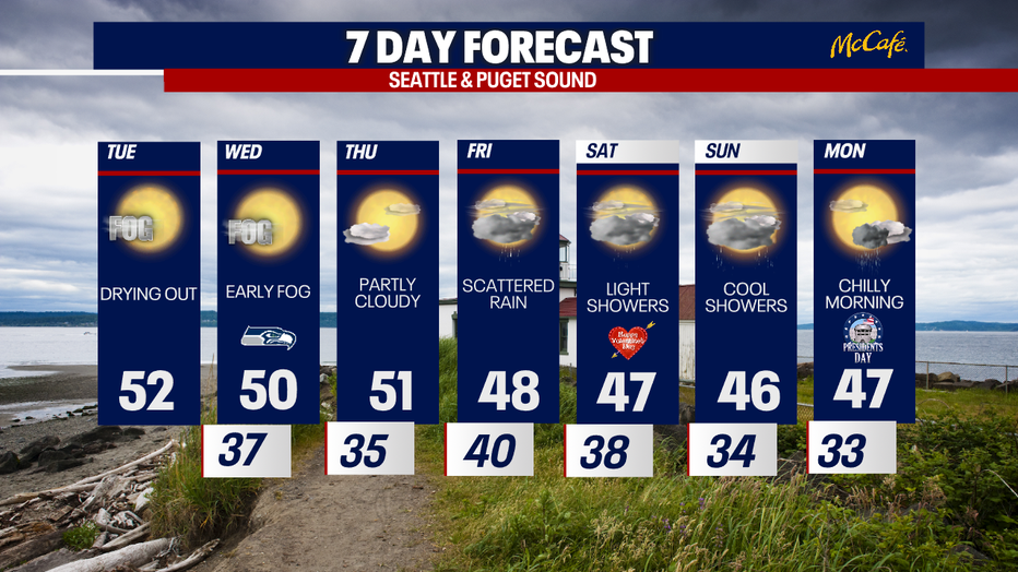 The 7 day forecast for the greater Seattle area.