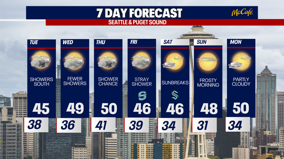 The extended forecast for the Seattle metro area. 