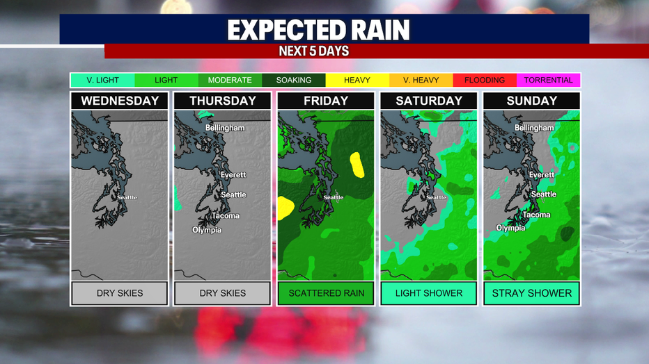 Rainy weather returns to Seattle on Friday.