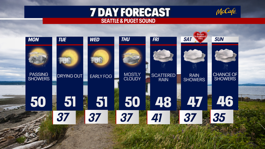 The 7 day forecast for the greater Seattle area.