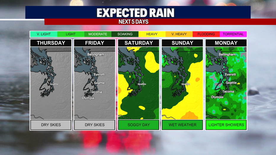 Soggy, gray weather is on tap for Seattle by Saturday.