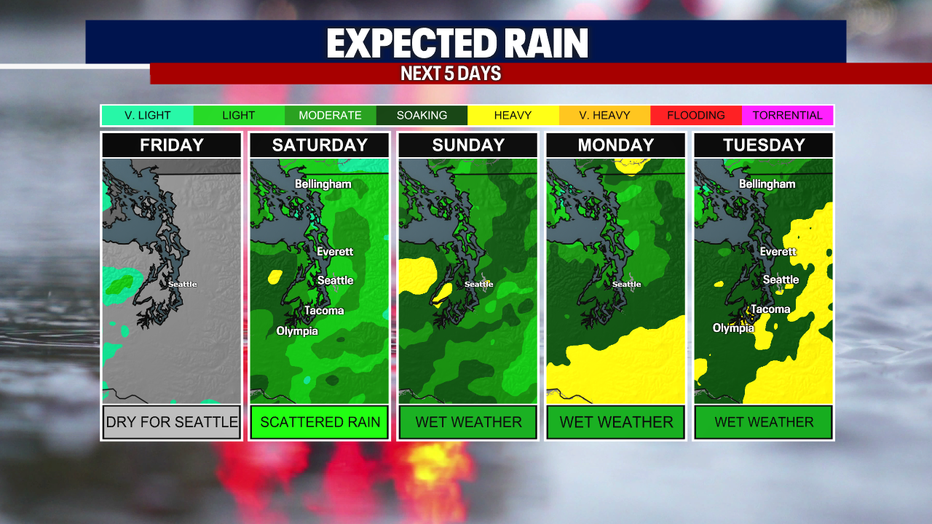Seattle weather trends wetter through the weekend with steady rounds of lowland rain.