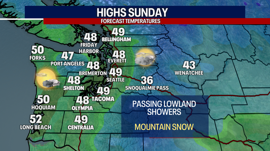 Forecast high temperatures around the region. 