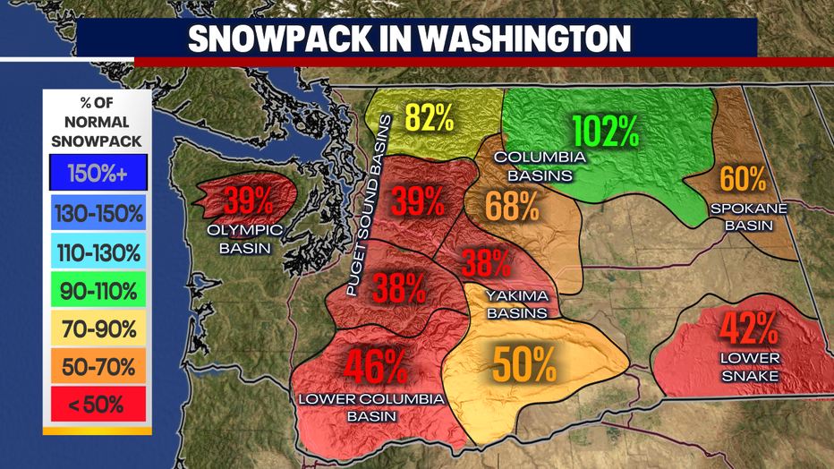Low snowpack in the Central and Southern Puget Sound Basin.