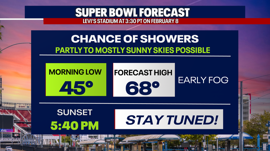 Slightly damp weather is a possibility for Super Bowl Sunday in Santa Clara.