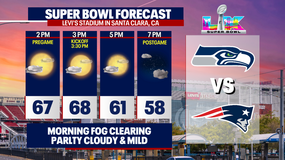 Super Bowl Forecast at Levi's Stadium.