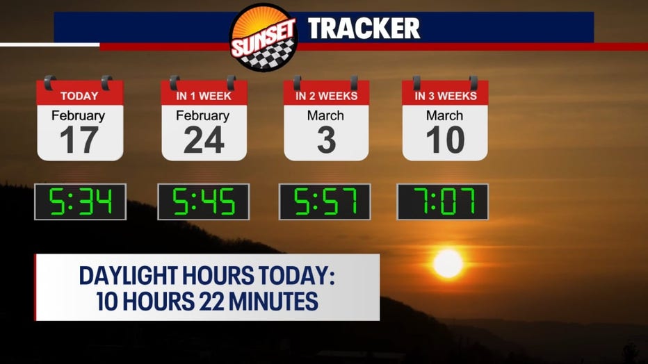 Seattle weather sunset tracker