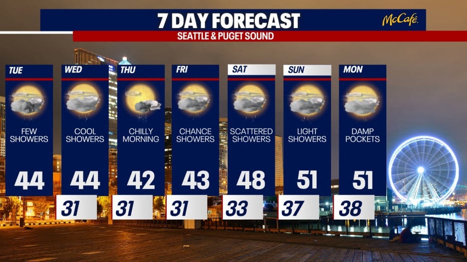 Seattle weather 7-day forecast