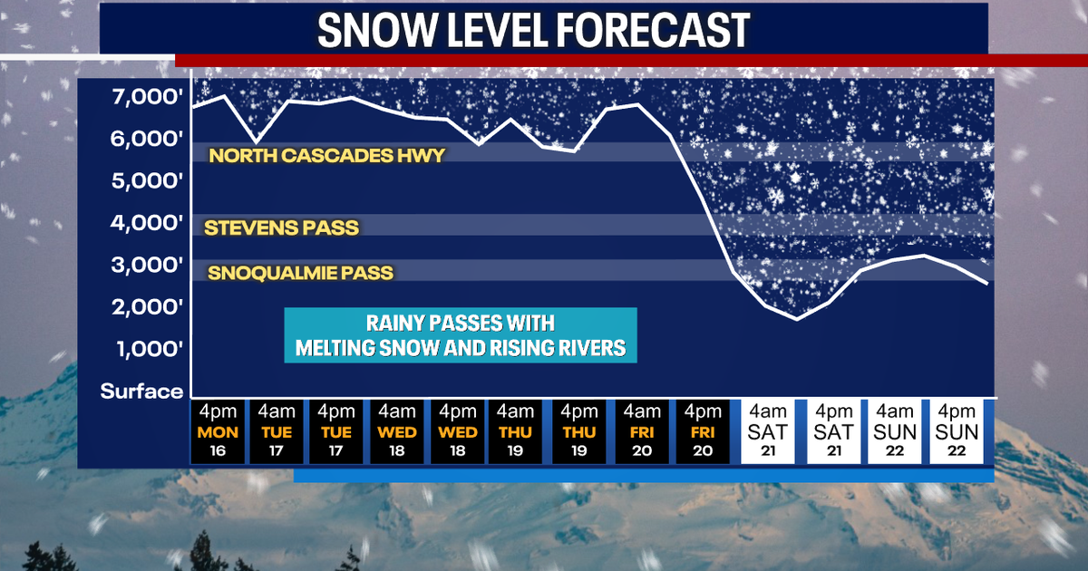 Seattle weather: Atmospheric river brings rain, rising rivers this week