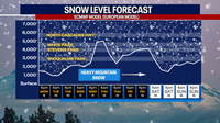 Seattle weather: Active week ahead with rain, wind, and mountain snow