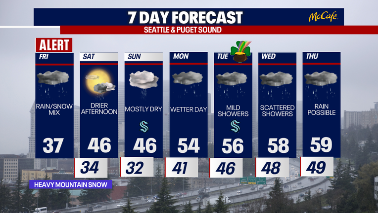 Seattle weather starts chilly Saturday morning with the chance of an early shower before sunshine develops in the afternoon.