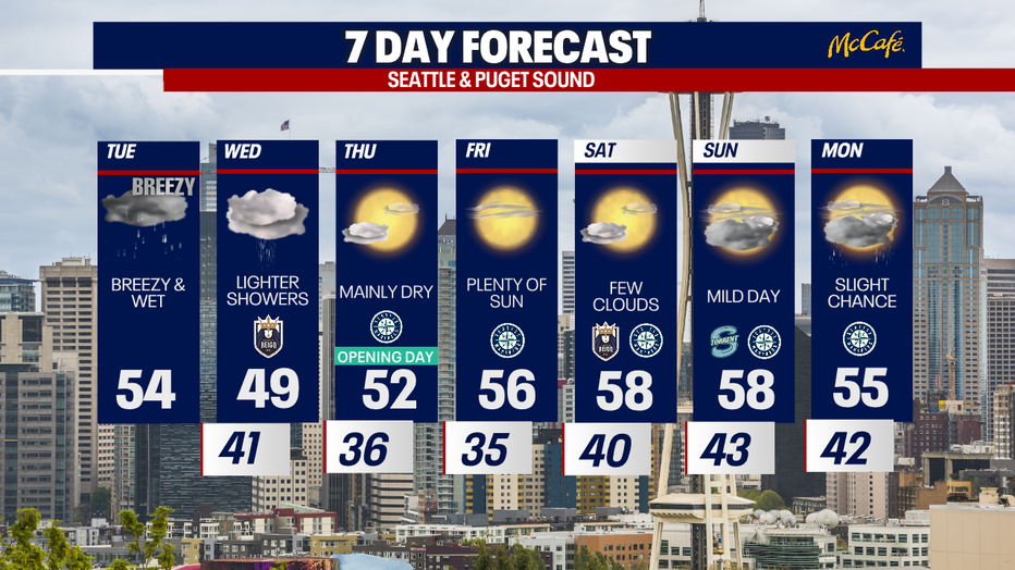The 7 day forecast for the greater Seattle area.