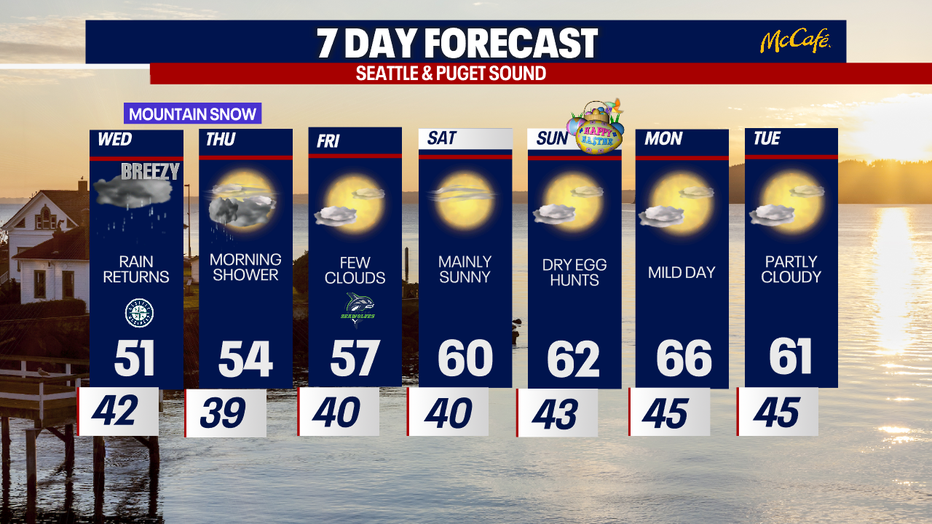 The extended forecast for the Seattle Metro area. 