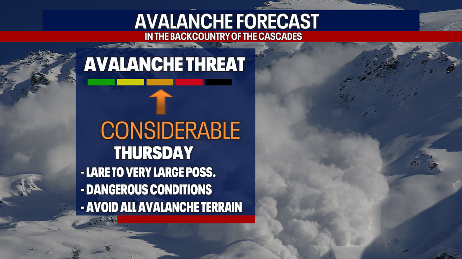 Avalanche Alert