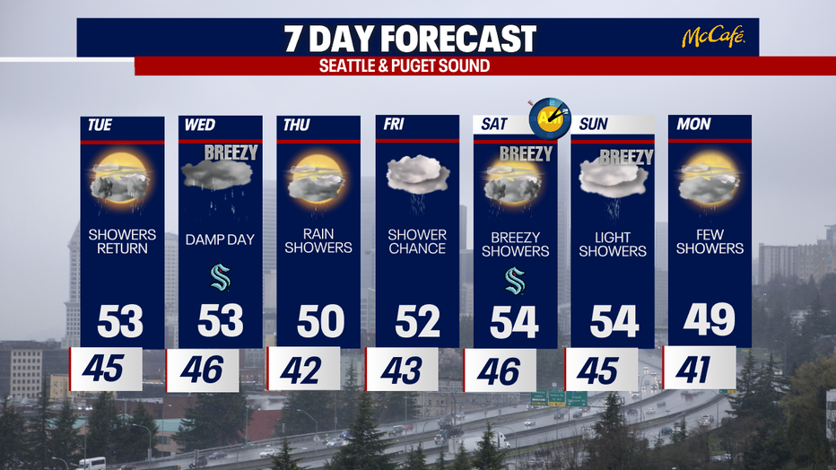 The extended forecast for the Seattle metro area. 