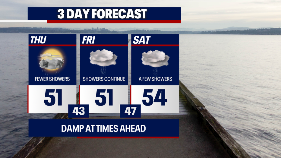 Seattle weather over the next three days features scattered rain Friday, light showers Saturday, and a better chance for damp pockets Sunday.