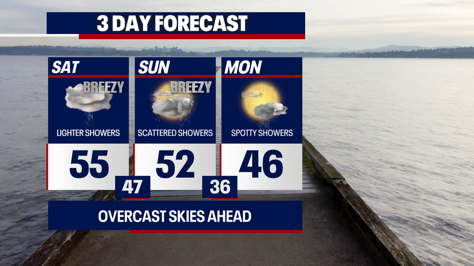 Seattle weather over the next three days brings scattered showers Sunday and a chilly start to the work week.