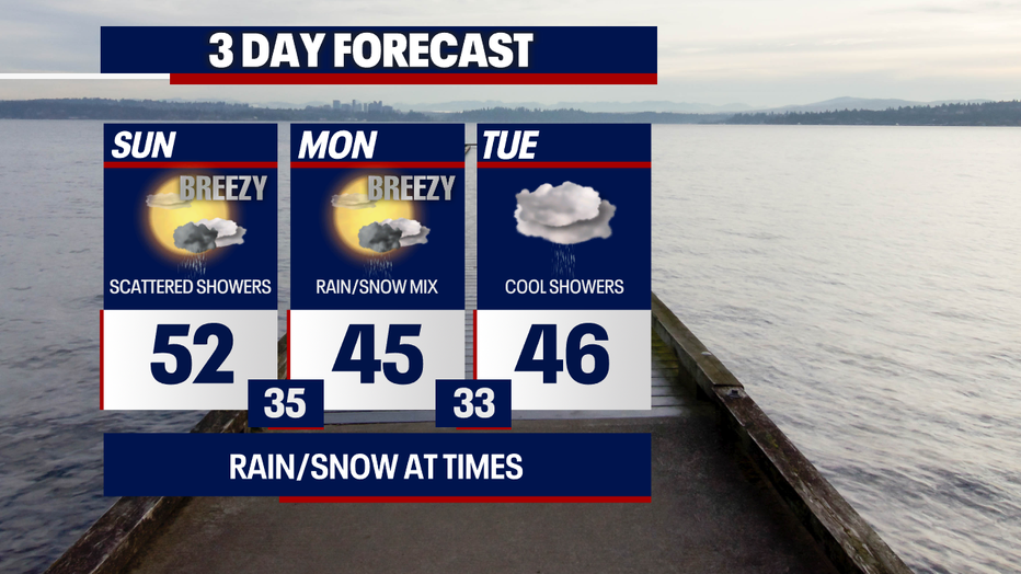 Seattle weather stays fairly mild the next few days with clouds, scattered showers, and sun breaks at times.