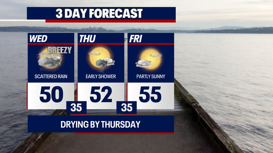 Seattle weather features a convergence zone tonight that could bring heavier showers and mountain snow from Stevens Pass into the North Cascades.