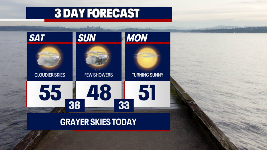 Seattle weather remained a mix of sun and clouds today with mild afternoon temperatures.