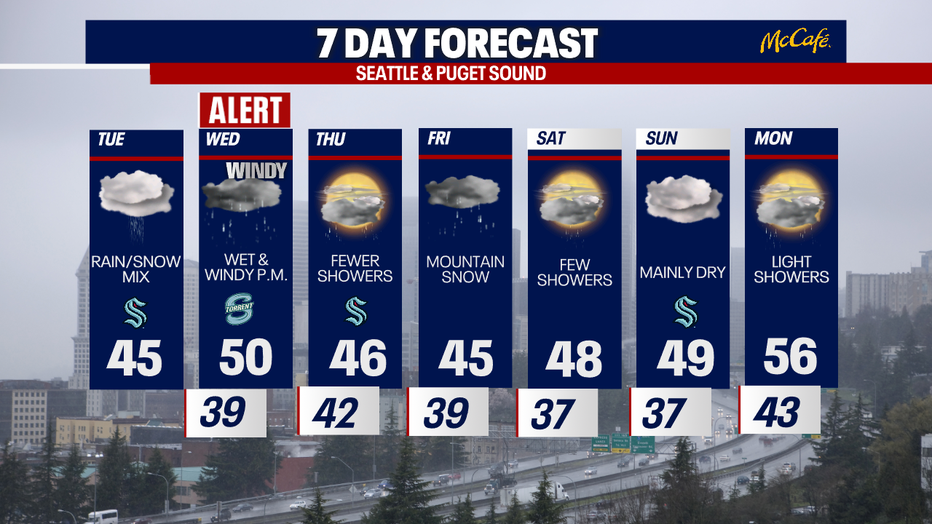 The extended forecast for the Seattle metro area.
