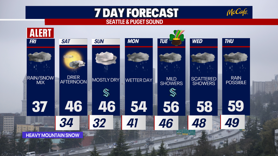 Seattle weather starts chilly Saturday morning with the chance of an early shower before sunshine develops in the afternoon.