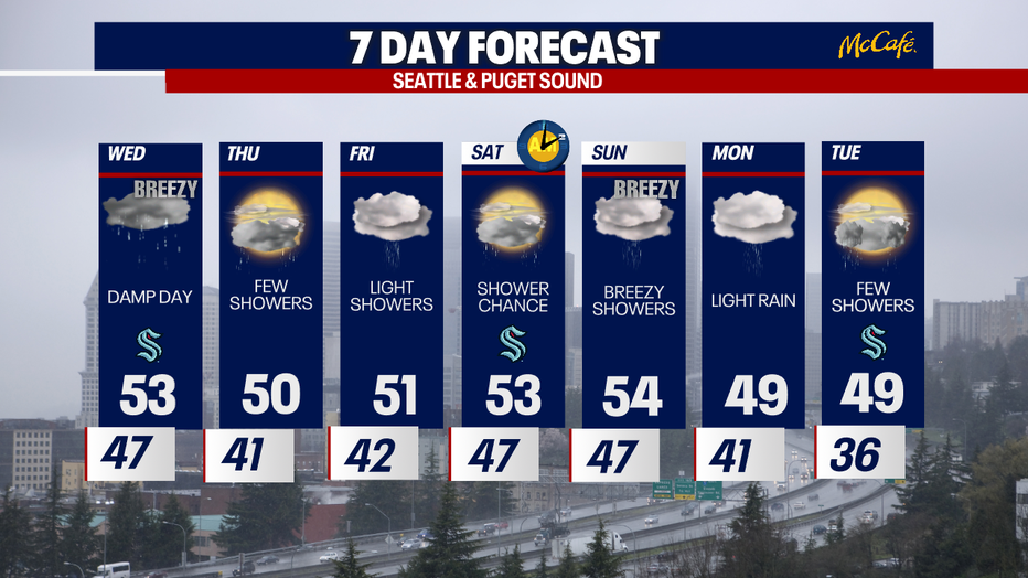 The extended forecast for the Seattle metro area. 