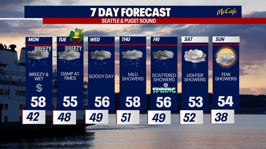 The extended forecast for the Seattle metro area. 