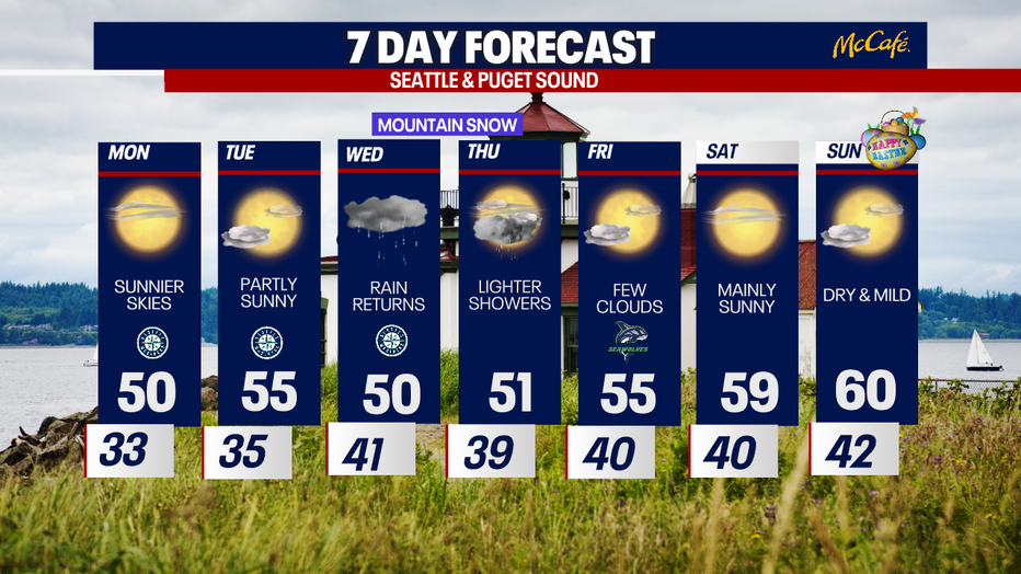 The extended forecast for the Seattle area. 