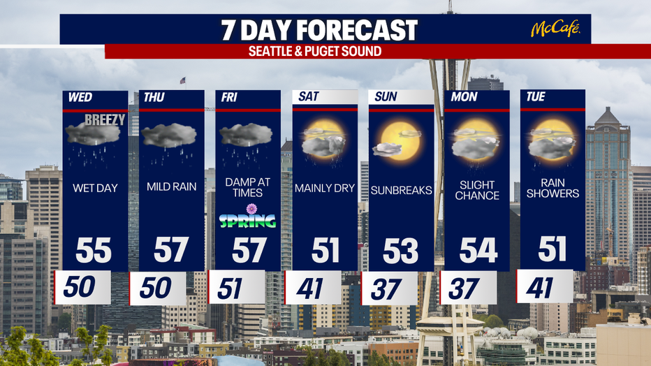 The extend forecast for the Seattle metro area. 