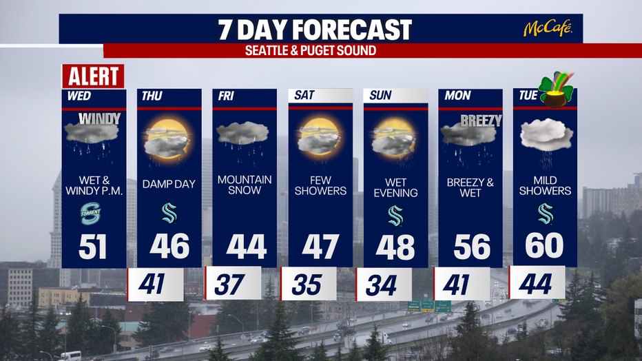 The 7 day forecast for the greater Seattle area.