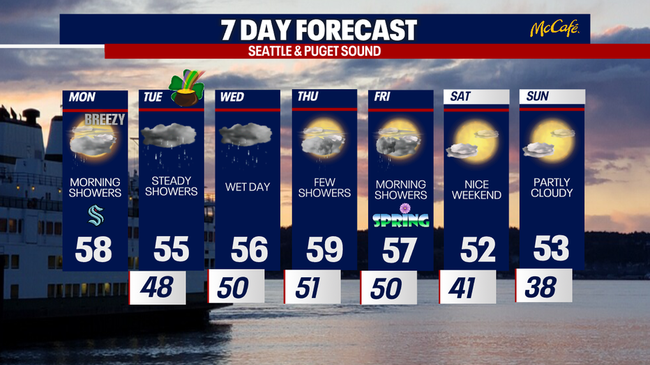 The extended forecast for the Seattle metro area.