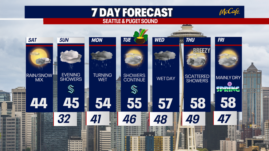 The 7 day forecast for the greater Seattle area.
