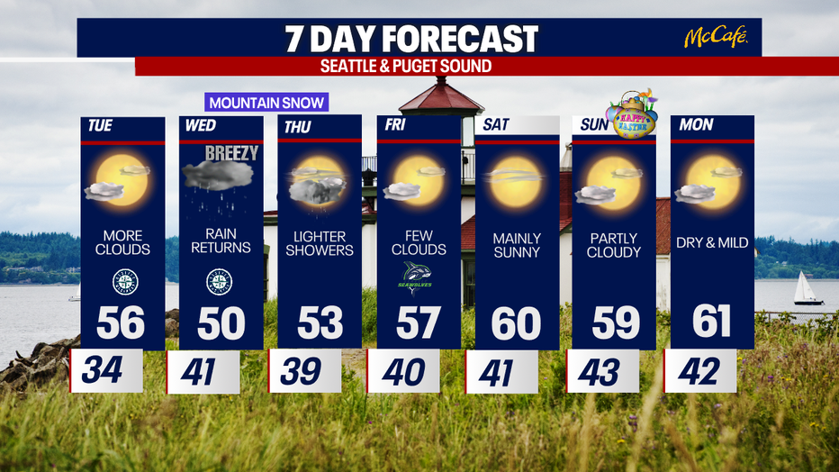 The extended forecast for the Seattle metro area. 