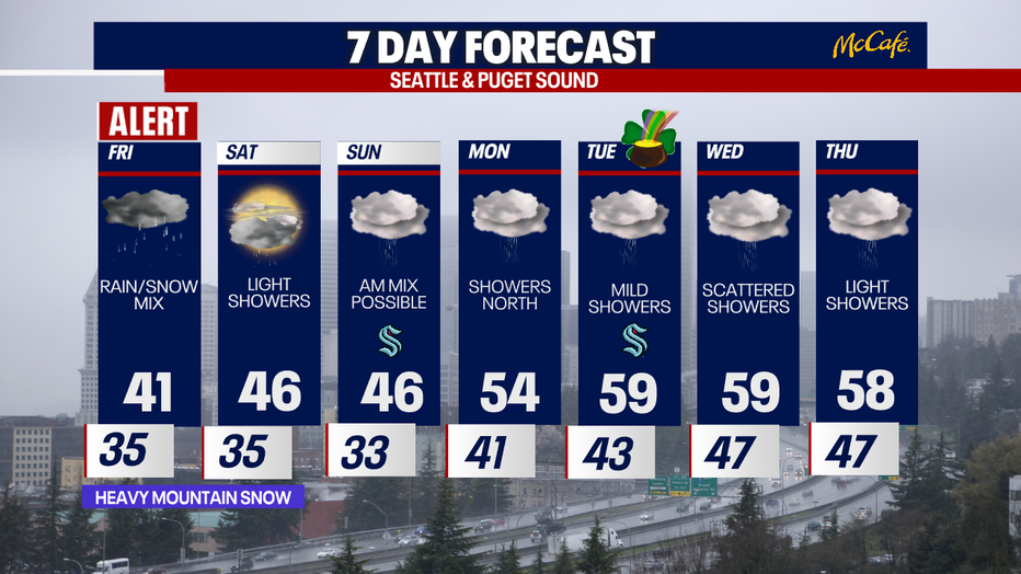 The extended forecast for the Seattle metro area.
