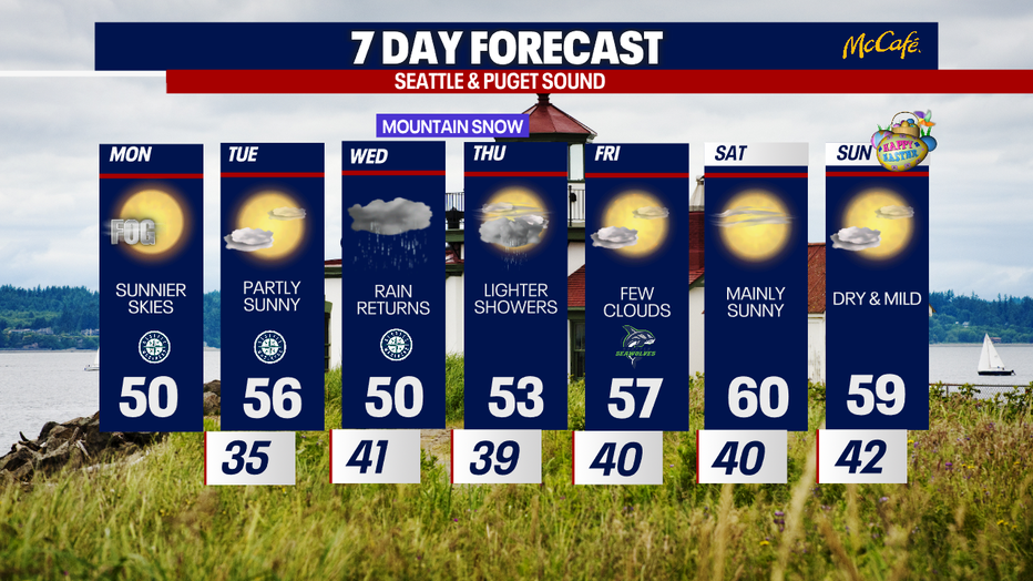The extended forecast for the Seattle area.