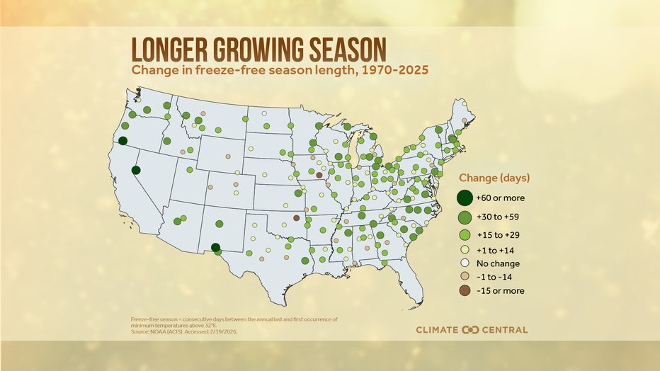 Chart showing longer growing season based on climate change.