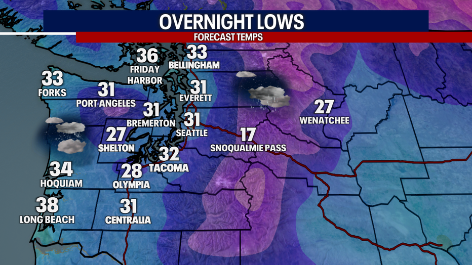 Seattle weather turns cold overnight with lows dropping into the upper 20s and low 30s by Sunday morning.