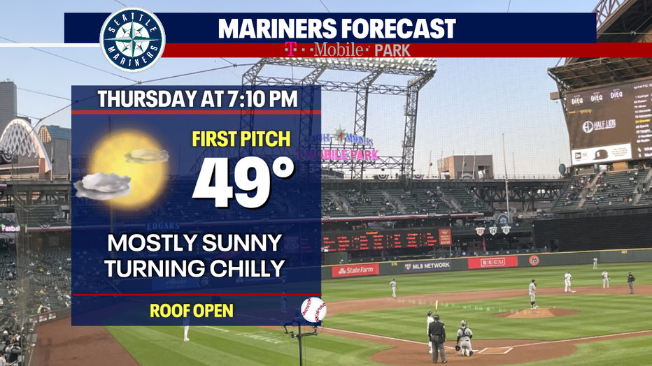 Seattle weather turns chilly for the Mariners home opener with temperatures falling into the 40s after sunset.