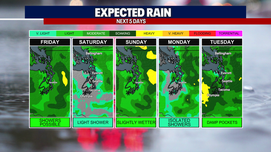Seattle weather remains gray through the weekend with occasional showers Friday and Sunday and fewer showers Saturday.