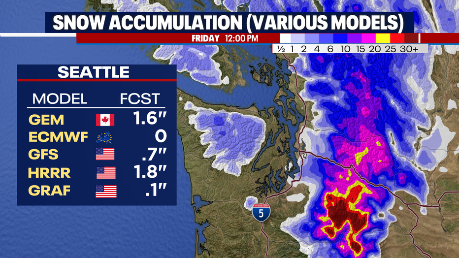 Lowland snow forecast models.