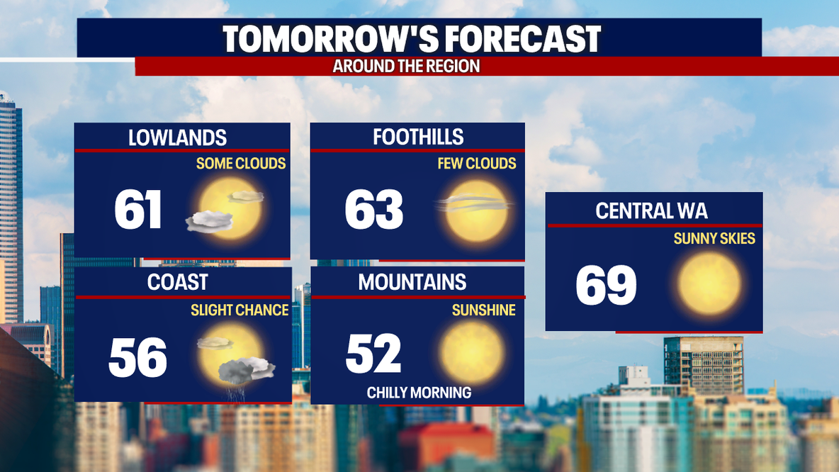Seattle Weather: Cool start, midweek warm-up ahead