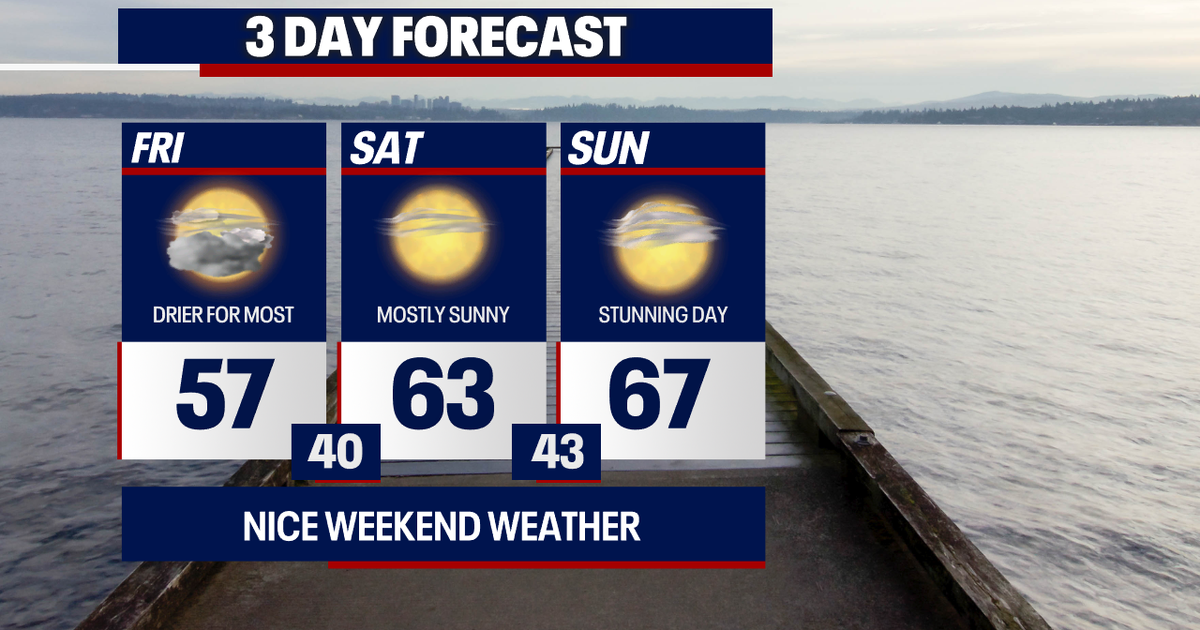 Beautiful weather in Seattle for Easter weekend