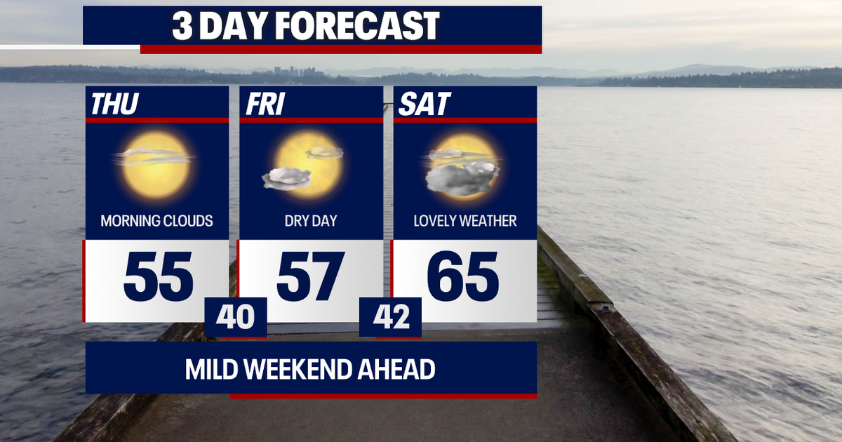 Seattle to see first 8 PM sunset on Friday | FOX 13 Seattle