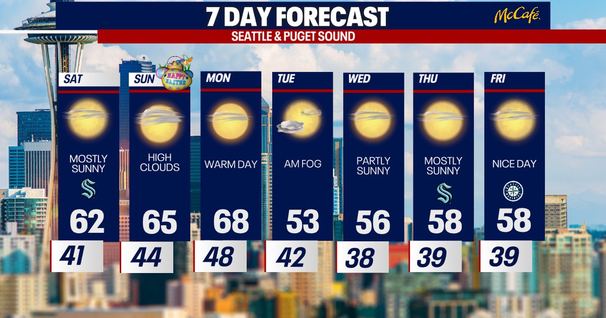Seattle weather: Great spring weather for Easter weekend