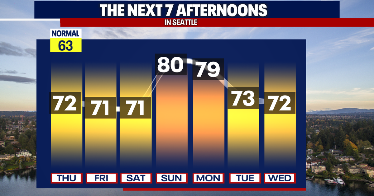 Seattle weather heats up, record high on Sunday