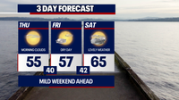 Seattle to see first 8 PM sunset Friday, warmer this weekend