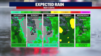 Seattle weather: Showers and cooler temperatures return for Saturday